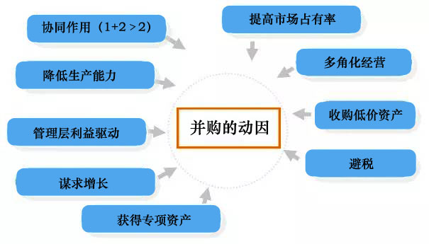 企业并购中的法律尽职调查报告注意事项